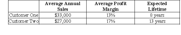   -Based on the calculation of lifetime value in Questions 17 and 18, which customer is more important? A) Customer One B) Customer Two C) Both customers have identical lifetime value. D)  Treat every customer with equal importance  is always the mantra. E) Do not have enough information to compute