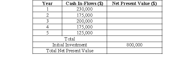 <strong> -What is the net present value of cash flows using a 7% discount rate for Year 1?</strong> A)$214,953.27 B)$246,100.00 C)$230,000.00 D)$200,000.00 E)Do not have enough information to compute