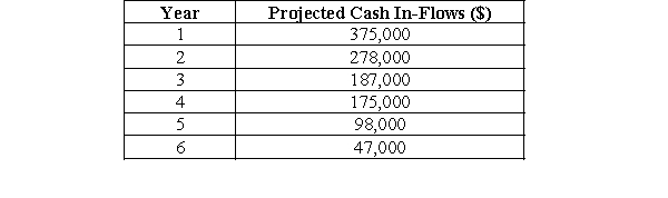 <strong>Fabricating Solutions is looking at the financials for a CNC machine. The expected life cycle for the machine is 6 years. The initial projected product design costs are $725,000. Fabricating Solutions typically uses a discount rate of 14% for all new product financials. -Calculate the total net present value for the project using a discount rate of 14%.</strong> A)$725,000.00 B)$328,947.37 C)$120,003.76 D)$845,003.76 E)Do not have enough information to compute