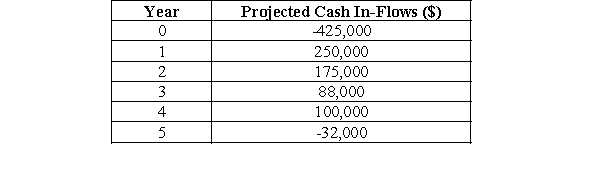 <strong> -Calculate the total net present value for the project using a discount rate of 10%.</strong> A)$61,448.39 B)$486,448.39 C)$425,000.00 D)-$32,000.00 E)Do not have enough information to compute