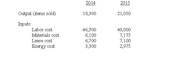   -Find out the single-factor materials productivity for the year 2014 from the information provided above. A) 3.451 B) 2.934 C) 3.000 D) 2.551 E) Do not have enough information to compute