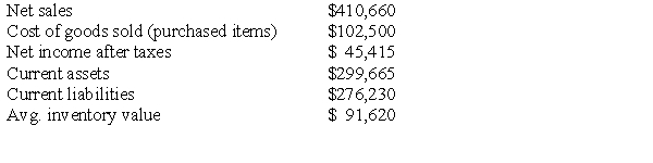   -Find out the inventory turnover from the information provided above. A) 1.1 B) 0.3 C) 1.6 D) 0.9 E) Do not have enough information to compute