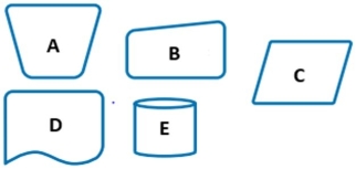 <strong>Referencing the symbols below, which symbol represents data? </strong> A) A B) B C) C D) D E) E