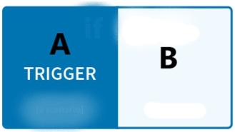 Reviewing the illustration below. Which word fits best for B?   A)  If B)  This C)  Then D)  That