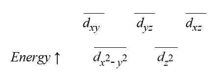 <strong>The splitting of the d-orbitals of transition metals by a particular complex geometry gives rise to the pattern: ?   Which one of the following geometries produces the splitting pattern seen above?</strong> A)linear B)octahedral C)planar triangular D)square planar E)tetrahedral <div style=padding-top: 35px> 