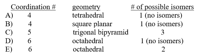 A solution was prepared by dissolving 1.378 g of a compound with the formula, Co(NH<sub>3</sub>)<sub>4</sub>Cl<sub>3</sub>, in a small quantity of water. When this solution was treated with aqueous silver nitrate, a white precipitate was obtained. The treatment was continued until precipitation ceased, and the precipitate was carefully collected, washed, dried, and weighed. The yield was 0.8642 g. If the coordination sphere of the metal ion remained intact throughout this procedure, which of the choices below could describe the coordination sphere of the metal ion?Hint: Consider the identity of the precipitate.  