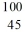 <strong>Identify the isotope that is the product in the nuclear equation  </strong> A)   Ru B)   Ru C)   Tc D)   Tc E)   Tc <div style=padding-top: 35px> 