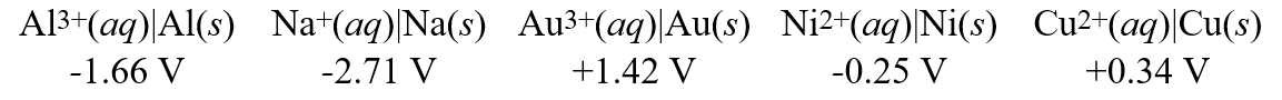 Consider these metal ion/metal standard reduction potentials   Based on the data above, which species is the best reducing agent? A) Ni(s)  B) Na(s)  C) Au(s)  D) Cu(s)  E) Al(s) 