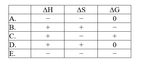  The normal melting point of benzoic acid is 122.4°C. Predict the signs of  \Delta H,  \Delta S, and ?G for the process in which liquid benzoic acid freezes at 120°C and 1 atm: C<sub>7</sub>H<sub>6</sub>O<sub>2</sub>(l) .C<sub>7</sub>H<sub>6</sub>O<sub>2</sub>(s)    A) A B) B C) C D) D E) E 