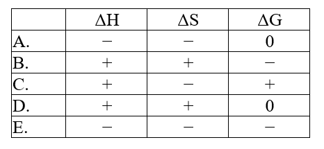  The normal melting point of naphthalene is 80.3°C. Predict the signs of  \Delta H,  \Delta S, and  \Delta G for the process in which solid naphthalene melts at 82.5°C and 1 atm: C<sub>10</sub>H<sub>8</sub>(s) . C<sub>10</sub>H<sub>8</sub>(l)    A) A B) B C) C D) D E) E 