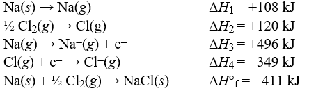 Use the data to calculate the lattice energy of sodium chloride.  