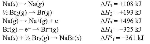 Use the data to calculate the lattice energy of sodium bromide.  