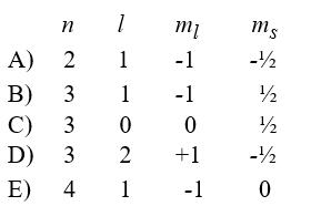 Which of the following gives a possible quantum number assignment for the last electron added to the sodium atom when developing the electron configuration using the aufbau principle?  