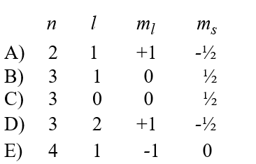 Which of the following gives a possible quantum number assignment for the last electron added to the oxygen atom when developing the electron configuration using the aufbau principle?  