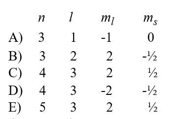 Given the following sets of quantum numbers for n, l, m<sub>l</sub>, and m<sub>s</sub>,which one of these sets is not possible for an electron in an atom?  