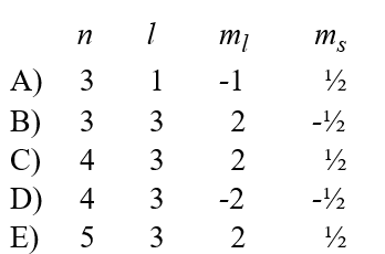 Given the following sets of quantum numbers for n, l, m<sub>l</sub>, and m<sub>s</sub>, which one of these sets is not possible for an electron in an atom?  