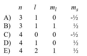 A possible set of quantum numbers for an electron in the partially filled subshell in a gallium atom in its ground state configuration would be  
