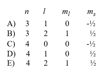 A possible set of quantum numbers for an electron in the partially filled subshell in a vanadium atom in its ground state configuration would be  