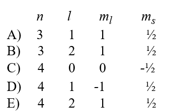 A possible set of quantum numbers for an electron in the partially filled subshell in a germanium atom in its ground state configuration would be  