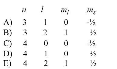 A possible set of quantum numbers for an electron in the partially filled subshell in a technetium atom in its ground state configuration would be  