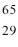 Which description below fits the     atom?Hint: Remember how charge alters the number of electrons. A) 29 protons, 65 neutrons, 29 electrons B) 29 protons, 36 neutrons, 65 electrons C) 29 protons, 36 neutrons, 31 electrons D) 29 protons, 36 neutrons, 27 electrons E) 31 protons, 34 neutrons, 29 electrons