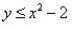 Graph the nonlinear inequality.   A)    B)    C)    D)   