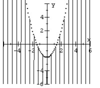 Graph the nonlinear inequality.   A)    B)    C)    D)   