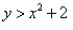 Match the graph to the nonlinear inequality.   A)    B)    C)    D)   