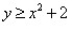 Match the graph to the nonlinear inequality.   A)    B)    C)    D)   