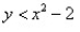 Match the graph to the nonlinear inequality.   A)    B)    C)    D)   