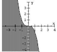 Graph the nonlinear inequality.   A)    B)    C)    D)   