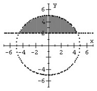 Graph the system of inequalities.   A)    B)    C)    D)   