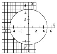 Graph the system of inequalities.   A)    B)    C)    D)   