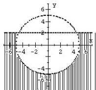 Graph the system of inequalities.   A)    B)    C)    D)   