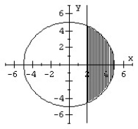 Graph the system of inequalities.   A)    B)    C)    D)   