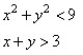 Match the graph to the system of inequalities.   A)    B)    C)    D)   