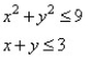 Match the graph to the system of inequalities.   A)    B)    C)    D)   