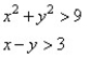 Match the graph to the system of inequalities.   A)    B)    C)    D)   