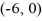 Find the standard form of the equation of the hyperbola with foci (-7, 0)  and   and vertices   and   A)    B)    C)    D)   