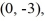 Find the standard form of the equation of the hyperbola with foci (0, 3)  and   and vertices   and   A)    B)    C)    D)   