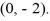 Find the standard form of the equation of the hyperbola with foci (0, 3)  and   and vertices   and   A)    B)    C)    D)   
