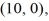 Find the standard form of the equation of the hyperbola with foci (-10, 0)  and   and vertices (-2, 0)  and (2, 0) . A)    B)    C)    D)   