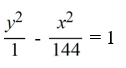 Find the standard form of the equation of a hyperbola with center (0, 0) , transverse y-axis, and asymptotes   and   A)    B)    C)    D)   