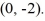 Find the standard form of the equation of a hyperbola with foci (0, 10) and   and vertices   and  