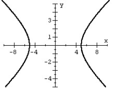 Graph the hyperbola.   A)    B)    C)    D)   