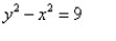 <strong>Find the equation of the hyperbola from the given graph.  </strong> A)   B)   C)   D)   <div style=padding-top: 35px> 