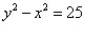 <strong>Find the equation of the hyperbola from the given graph.  </strong> A)   B)   C)   D)   <div style=padding-top: 35px> 