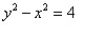 <strong>Find the equation of the hyperbola from the given graph.  </strong> A)   B)   C)   D)   <div style=padding-top: 35px> 