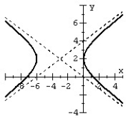 Find the general equation of the hyperbola from the given graph.  
