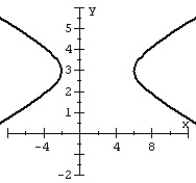 Graph the hyperbola.   A)    B)    C)    D)   